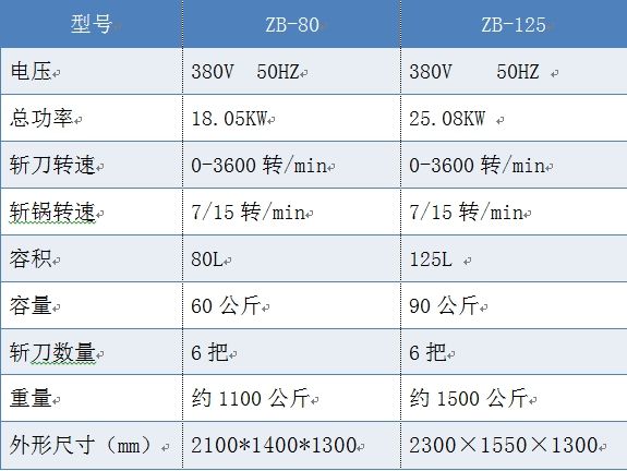 ZB-125变(bian)频水冷斩拌机